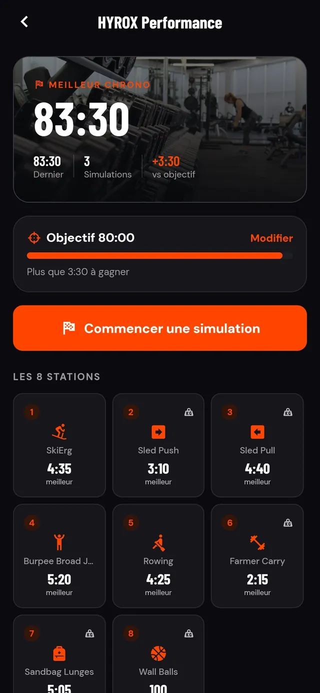 Écran HYROX Performance : meilleur chrono 83:30 et les 8 stations